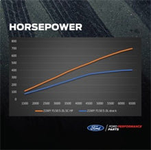 Load image into Gallery viewer, Ford Racing 21-22 F150 5.0L Supercharger Kit w/Pro Power Onboard
