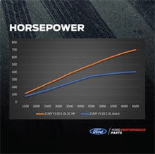 Load image into Gallery viewer, Ford Racing 21-25 F150 5.0L Supercharger Kit w/Pro Power Onboard
