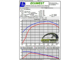 aFe 15-25 Toyota Hilux L4 2.8L (td) Momentum HD Orange Edition Intake w/ Pro DRY S Filter (MOQ 12)
