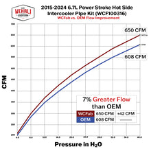 Load image into Gallery viewer, Wehrli 15-24 Ford 6.7L Power Stroke 3in Hot Side Intercooler Pipe - Shocker Yellow