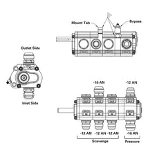 Load image into Gallery viewer, Peterson Fluid Systems R4 4-Stage Oil Pump - Rear Drive Left Side Mount - HV - Drag Adj.