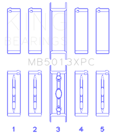 King Engine Bearings GM Vortec/LS-Series Gen III/IV Main Bearing Set