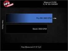 Load image into Gallery viewer, Technical Bulletin