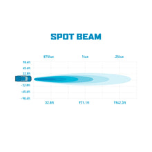 Load image into Gallery viewer, Mishimoto Borne Off-Road Light Pods (Kit of 2) 3x3 Flood