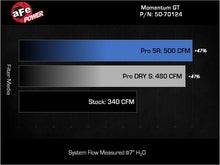 Load image into Gallery viewer, aFe 24-25 Lexus GX550 V6-3.4L Momentum GT Cold Air Intake System w/ Pro DRY S Filters