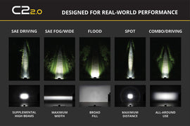 Diode Dynamics C2 2.0 Sport White SAE Driving Standard ABL (single)