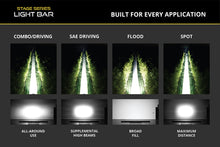Load image into Gallery viewer, Diode Dynamics SS50 Sport White Driving Standard ABL (one)