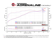 Load image into Gallery viewer, aFe 15-20 Ford F-150 Quantum Cold Air Intake System w/ Pro Dry S Filter