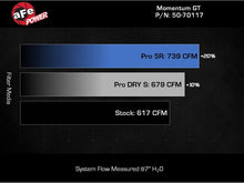 Load image into Gallery viewer, aFe 24-25 Ford Mustang GT V8 5.0L Momentum GT Cold Air Intake System w/ Pro 5R Filter