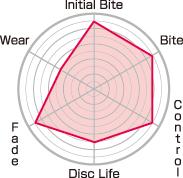 Load image into Gallery viewer, Project Mu 2008-10 Nissan 370Z / G37 AKEBONO BRAKE Caliper CLUB RACER Front Brake Pads