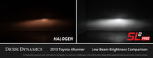 Load image into Gallery viewer, Diode Dynamics 9006/9012 White SL2 Pro LED Bulb (one)