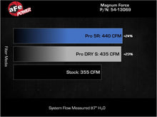 Load image into Gallery viewer, aFe 20-22 Ford F-250/F-350 V8-3.7L Magnum FORCE Stage-2 Intake System