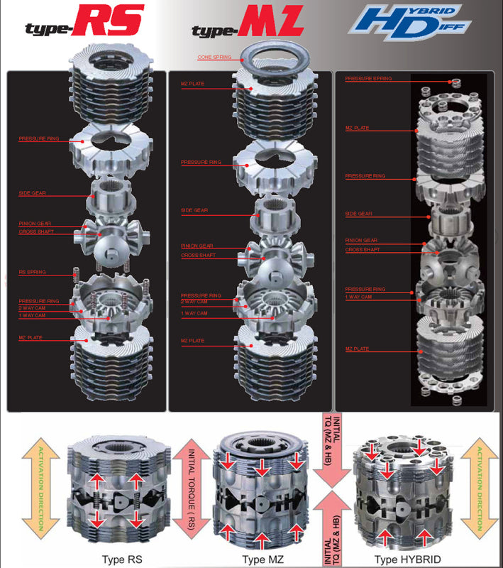 Cusco LSD MZ 2way(1&2way) Infinity/Nissan EX35/HV35/J50/NJ50