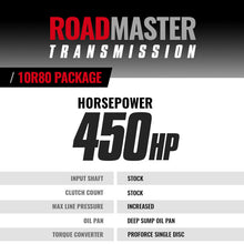 Load image into Gallery viewer, BD Diesel 2017 Ford F150 2.7L/3.5L Ecoboost 4WD Roadmaster 10R80 Transmission &amp; Converter Package