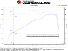 Load image into Gallery viewer, aFe 20-22 Ford F-250/F-350 V8-3.7L Magnum FORCE Stage-2 Intake System