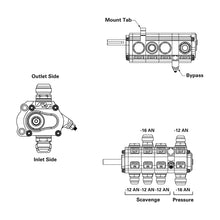 Load image into Gallery viewer, Peterson Fluid Systems R4 4-Stage Oil Pump - Left Side Mount - Rear Drive