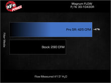 Load image into Gallery viewer, AFe 24+ Mazda CX-90 2.5L/3.3L Magnum FLOW Pro 5R Air Filter