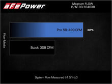 Load image into Gallery viewer, Technical Bulletin