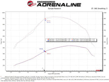 Load image into Gallery viewer, aFe 20-24 Ford Diesel Trucks V8-6.7L (td) Momentum HD Cold Air Intake System w/ Pro DRY S Filter
