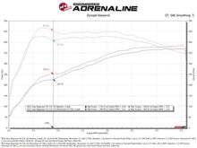 Load image into Gallery viewer, aFe 2025 RAM 1500 L6-3.0L (tt) Momentum GT Orange Edition Air Intake w/ Blk Pro 5R Filter (MOQ 12)