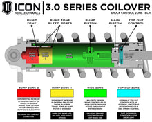 Load image into Gallery viewer, ICON 22-25 Toyota Tundra 3.0 Series VS RR CDXS Coilover Kit