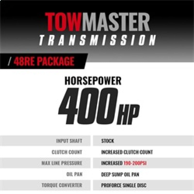 BD Diesel 03-04 Dodge 48RE Transmission & Converter Roadmaster Package (2WD)