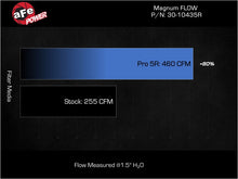 Load image into Gallery viewer, aFe 22-25 Hyundai Elantra N L4-2.0L (t) Magnum FLOW Pro 5R Replacement Filter
