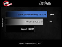 Load image into Gallery viewer, aFe 2025+ Dodge Ram 1500 RHO Track Series Red Kevlar Cold Air Intake System w/ Blk Pro 5R Filter