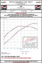 Load image into Gallery viewer, AWE Tuning 2023+ Toyota GR Corolla Track-to-Touring Conversion Kit