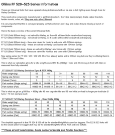 Ohlins Universal 50/54/765 Custom 43 USD Blackline Fork *See Tech Notes*