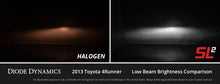 Load image into Gallery viewer, Diode Dynamics H7 White SL2 LED Bulbs (pair)