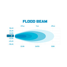 Load image into Gallery viewer, Mishimoto Borne Off-Road Light Pods (Kit of 2) 3x3 Flood