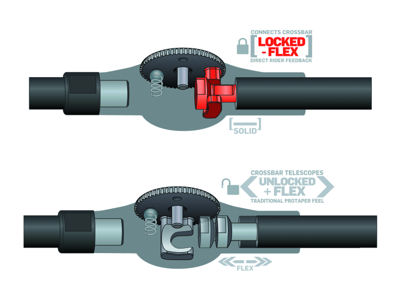 ProTaper Fuzion Carmichael Handlebars