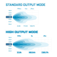 Load image into Gallery viewer, Mishimoto Borne Off-Road Light Bar Single Row Straight 10in