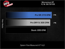 Load image into Gallery viewer, aFe 24-25 Volkswagen Atlas L4-2.0L (t) Momentum GT Cold Air Intake System w/ Pro 5R Filter