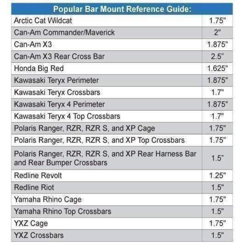 Rugged Radios Helmet Hanger with Bar Mount 1.50 Inches Tube Diameter