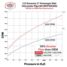 Wehrli 04.5-05 Chevrolet LLY Duramax Passenger Side 3in Intercooler Pipe - Sparkle Copper