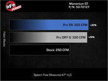 Load image into Gallery viewer, aFe Momentum GT Pro 5R Cold Air Intake System 24-25 Toyota Land Cruiser (J250) L4-2.4L (t)