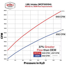 Load image into Gallery viewer, Wehrli 11-16 Chevrolet Duramax LML 4in Intake Kit - Grape Frost
