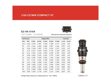 Load image into Gallery viewer, Grams Performance 09-20 Nissan GT-R R35 VR38DETT 1150cc Fuel Injectors (Set of 6)