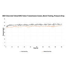 Load image into Gallery viewer, Mishimoto 2021+ Chevy/GMC T1 SUV Transmission Cooler