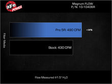 Load image into Gallery viewer, aFe 23-24 Ford F-150 Raptor R V8-5.2L Magnum FLOW Pro 5R Air Filter