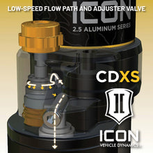 Load image into Gallery viewer, ICON 21-24 F150 Tremor 2.5 Series VS RR CDXS Coilover Kit