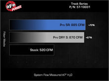 Load image into Gallery viewer, aFe 21-24 Ford F150 Raptor Track Series Carbon Fiber Cold Air Intake System w/ Pro DRY S Filter