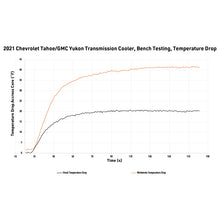 Load image into Gallery viewer, Mishimoto 2021+ Chevy/GMC T1 SUV Transmission Cooler