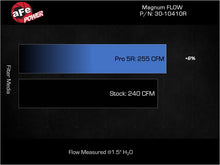 Load image into Gallery viewer, Technical Bulletin