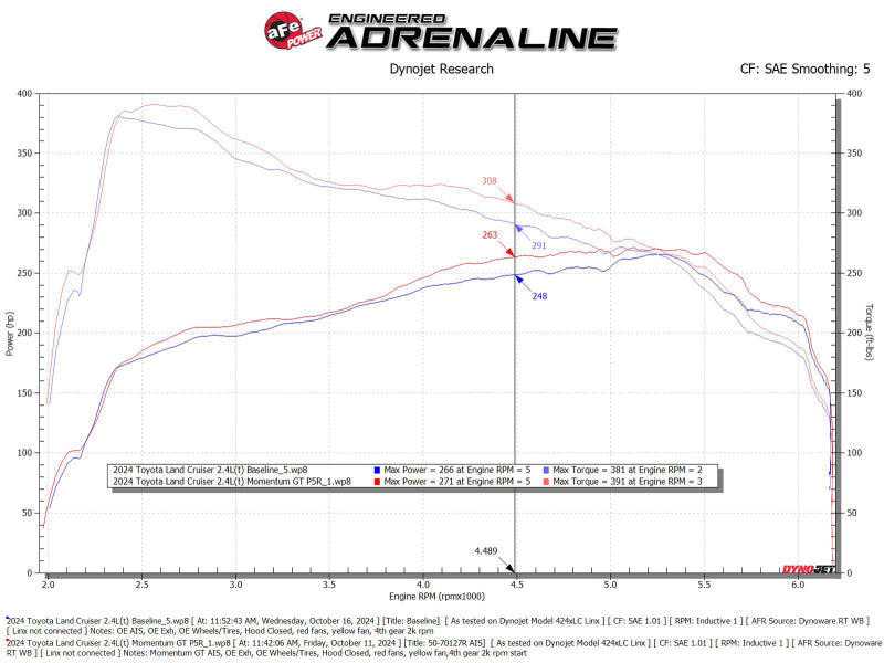 aFe Momentum GT Pro 5R Cold Air Intake System 24-25 Toyota Land Cruiser (J250) L4-2.4L (t)