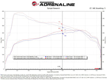 Load image into Gallery viewer, aFe Momentum GT Pro 5R Cold Air Intake System 24-25 Toyota Land Cruiser (J250) L4-2.4L (t)