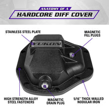 Load image into Gallery viewer, Yukon Hardcore Diff Cover for Dana 80