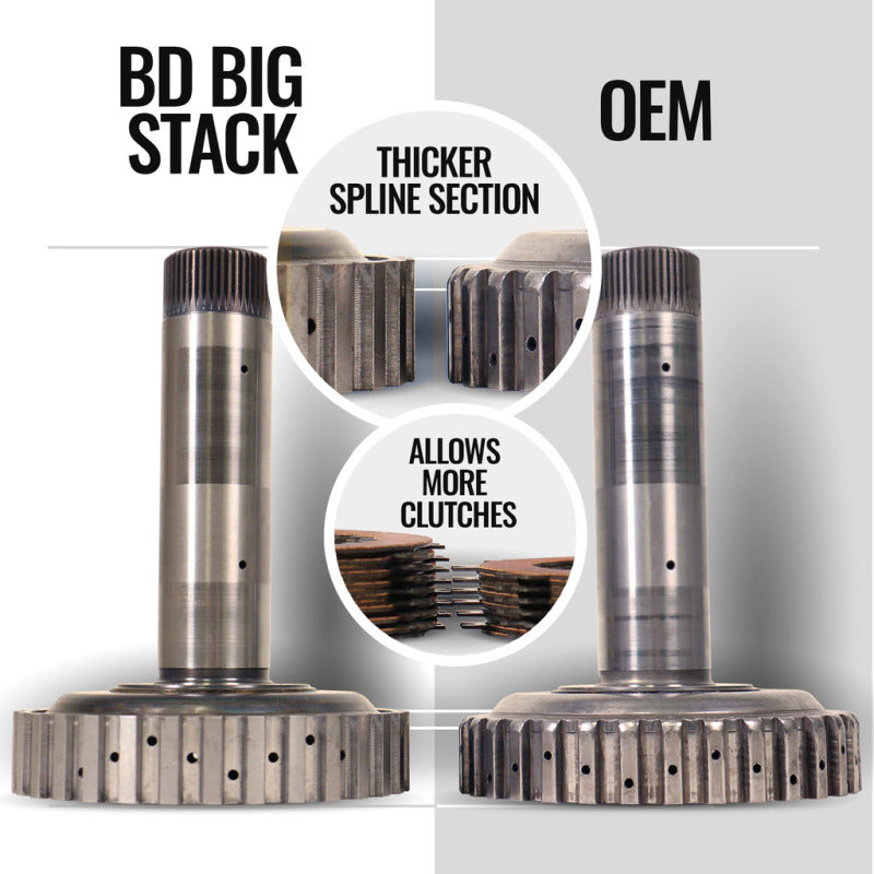 BD Diesel 19-24 RAM 2500/3500 6.7L Cummins 4WD Trackmaster 68RFE Transmission & Converter Package